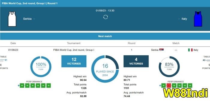 เคล็ดลับที่ดีที่สุดของบาสเกตบอล โดยผู้เชี่ยวชาญ x5bet